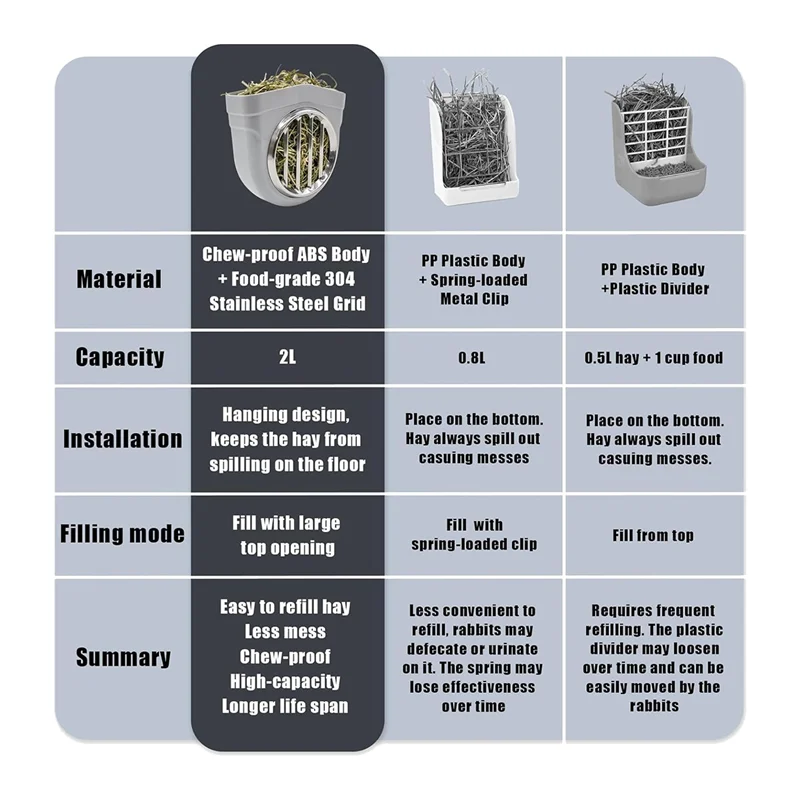 Small Animal Hay Feeder, Chew-Proof , Grid Alfalfa Rack For Bunny Guinea Pig Chinchilla Cage Hutch Crat